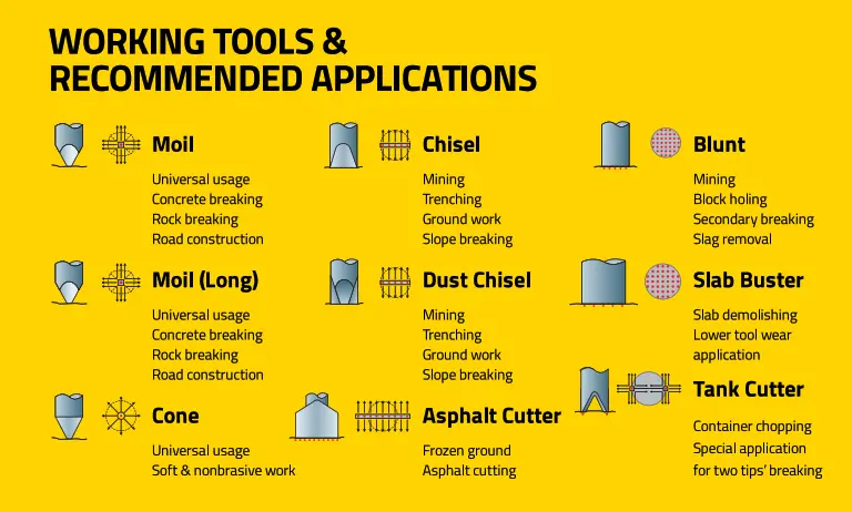 excavator hammer moil types